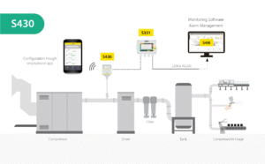 SUTO_S430_Illustration