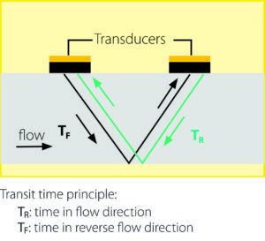 SUTO_S461_working_principle