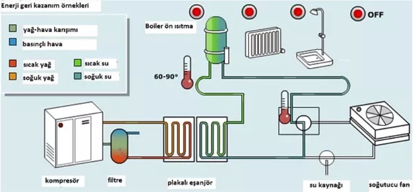 Isı Geri Kazanım Sistemi